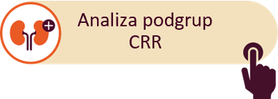 Analiza podgrup CRR