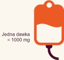 Jedna dawka = 1000&nbsp;mg