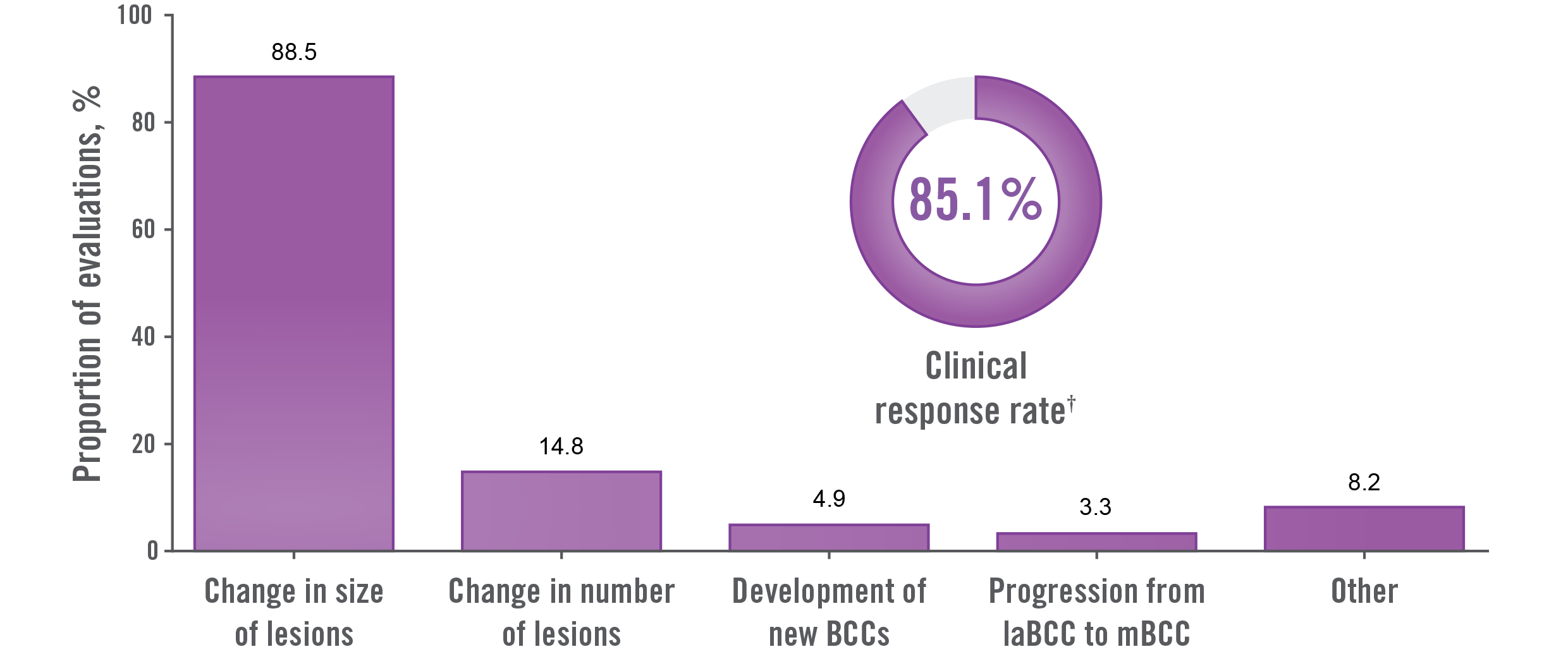 graph image